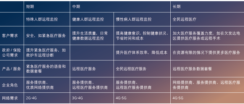 全联接医疗：推动医疗行业健康发展